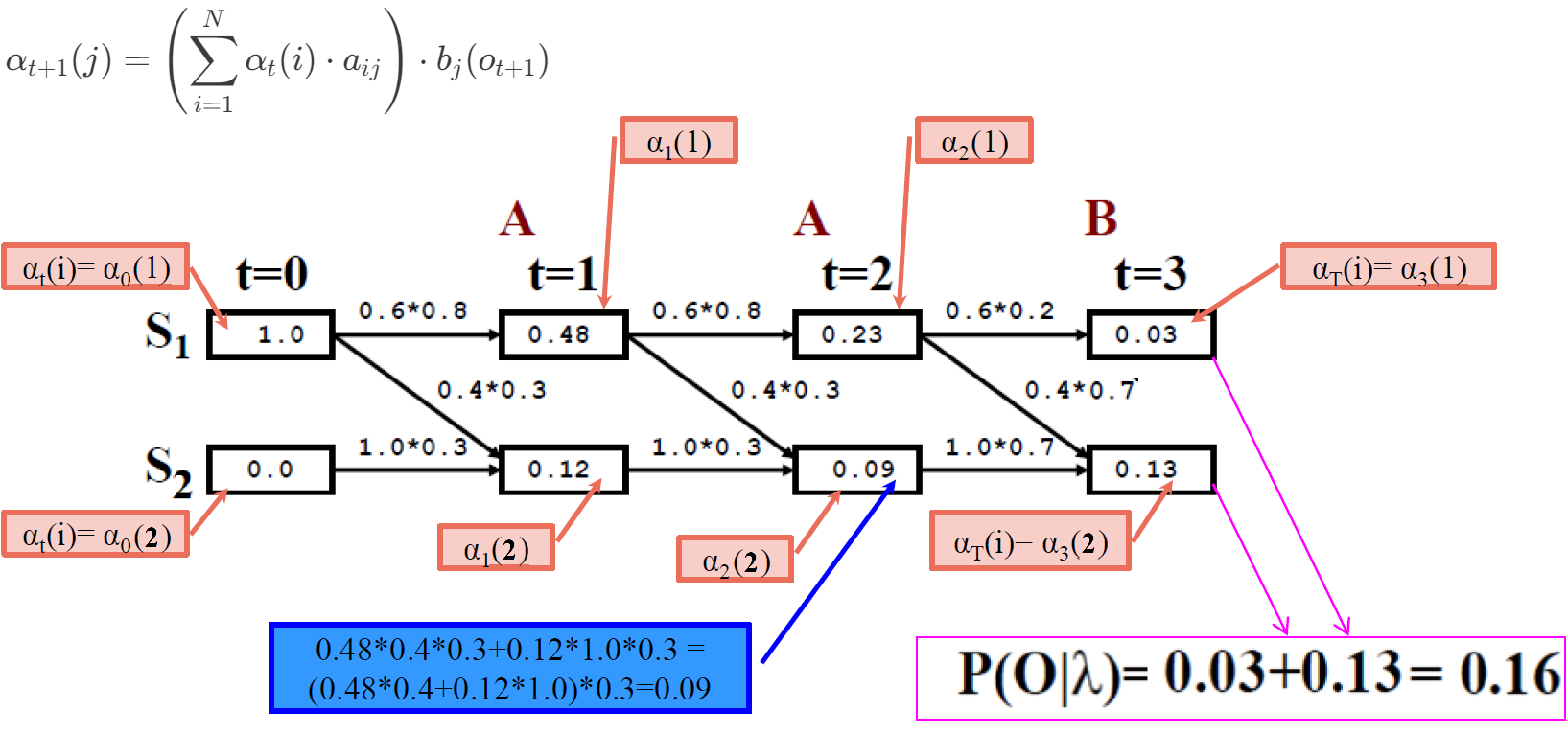HMM-Model-Viterbi-Example-Solution