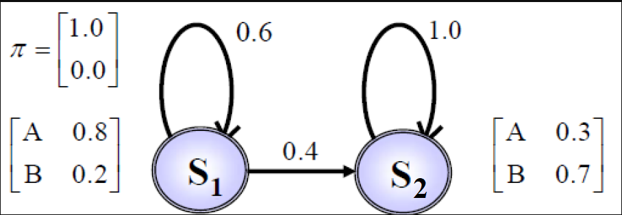 HMM-Model-Viterbi-Example