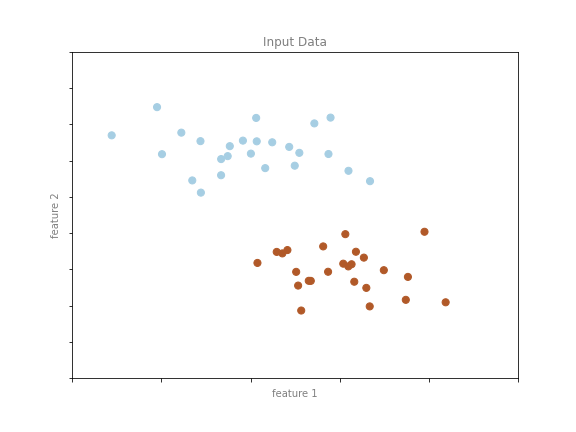 What Is Machine Learning? — Algorithms for Data Science