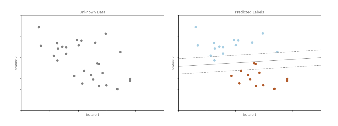 What Is Machine Learning? — Algorithms for Data Science