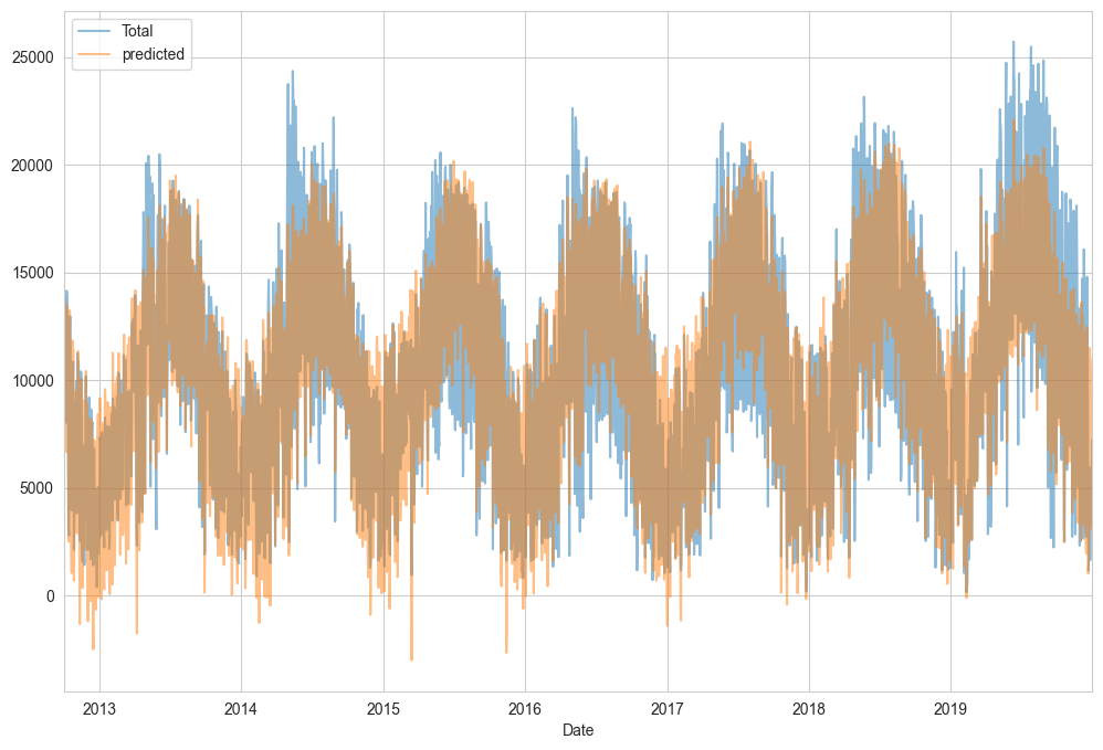 Linear Regression, Part 1 — Algorithms for Data Science
