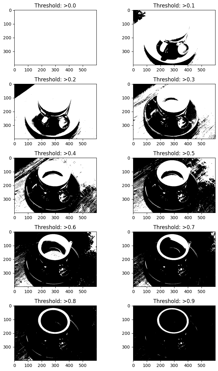 Images as high dimensional data — Algorithms for Data Science