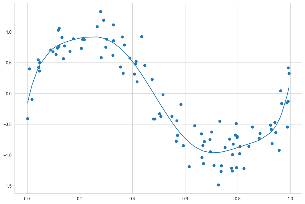 Linear Regression, Part 1 — Algorithms for Data Science