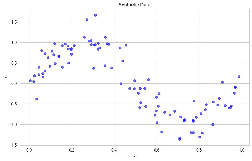 Linear Regression, Part 1 — Algorithms for Data Science