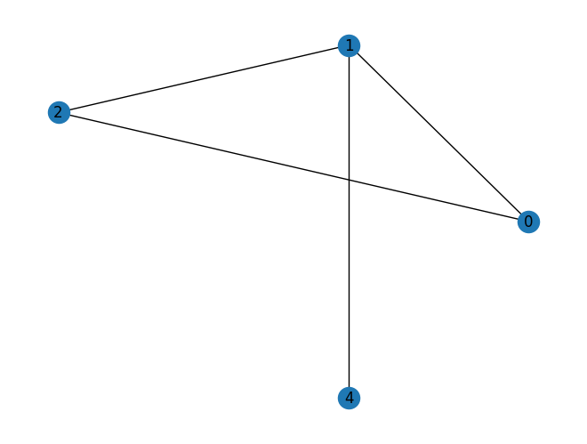 Fundamentals — Algorithms for Data Science