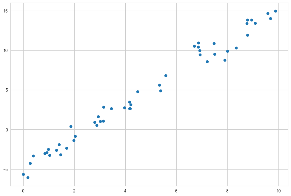 Linear Regression, Part 1 — Algorithms for Data Science
