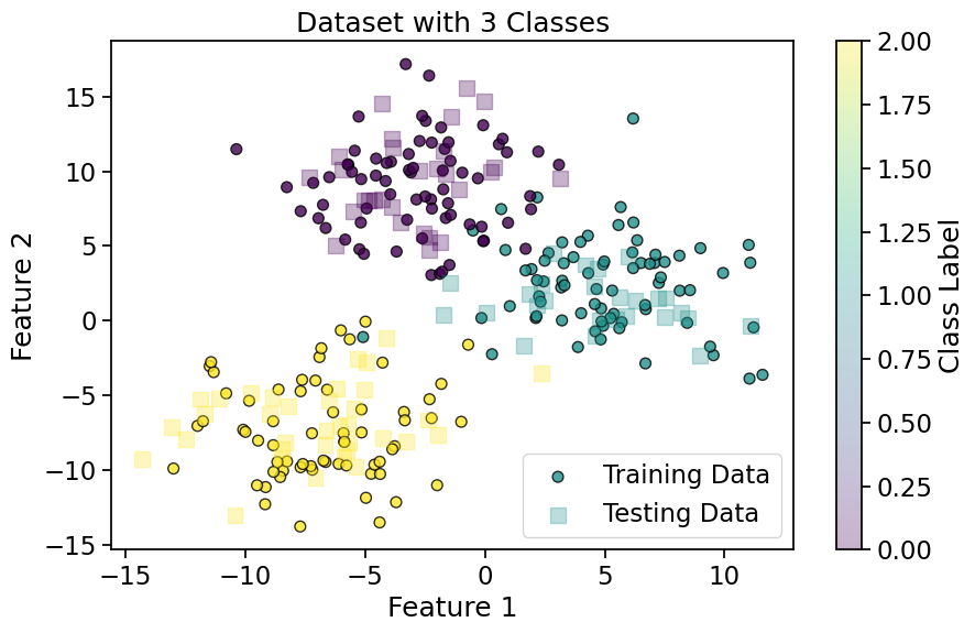 k-Nearest Neighbors and Classification Evaluation Metrics — Algorithms ...