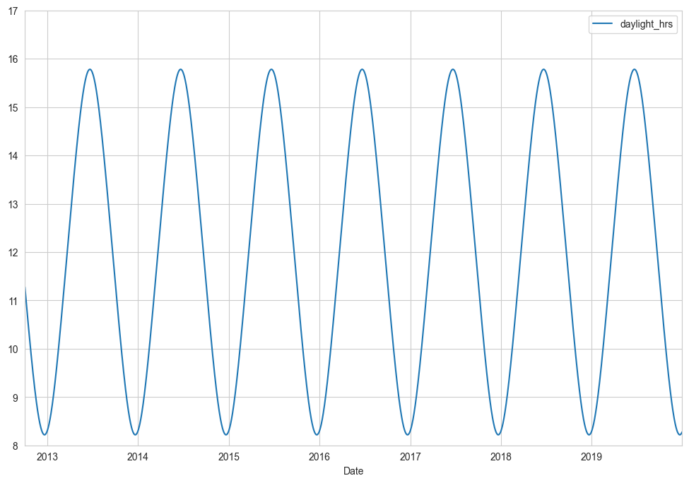 Linear Regression, Part 1 — Algorithms for Data Science