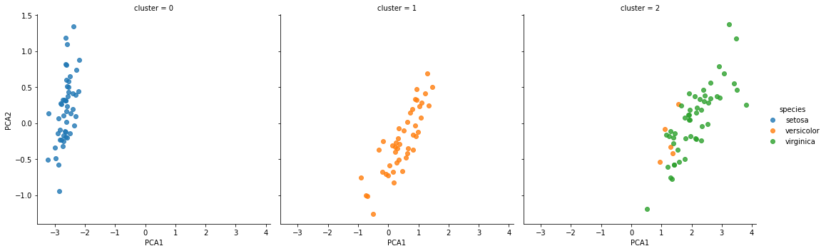 Introducing Scikit-Learn — Algorithms for Data Science