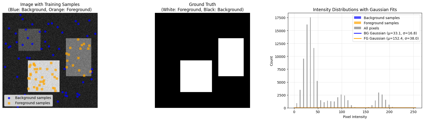 Image Segmentation: Comparing Thresholding, Naive Bayes, and k-NN ...