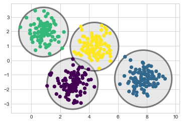 Gaussian Mixture Models, Part 1 — Algorithms for Data Science