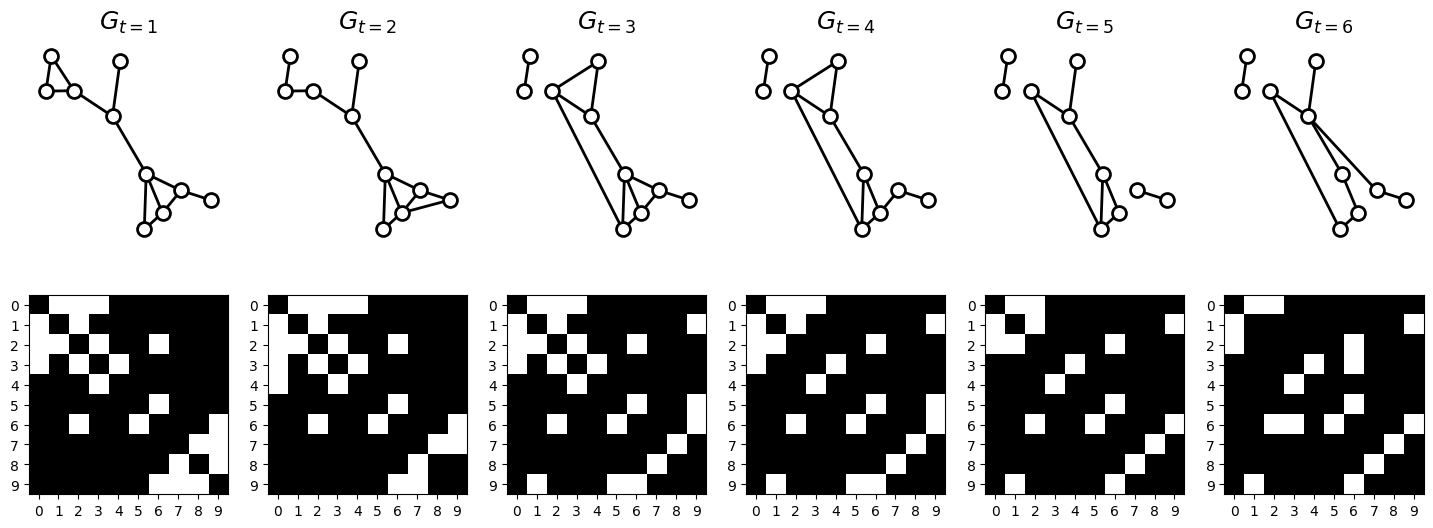 Longitudinal analysis; Evolution of complex networks. — Algorithms for ...
