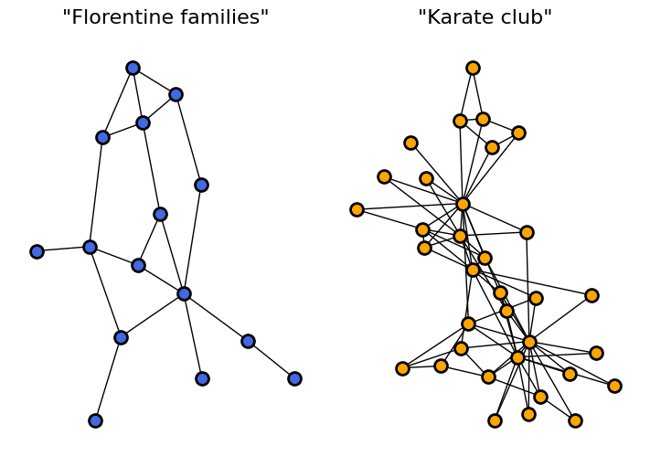 Topology: network properties — Algorithms for Data Science
