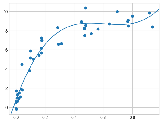 Hyperparameters and Model Validation — Algorithms for Data Science