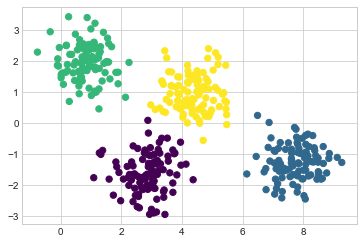 Gaussian Mixture Models, Part 1 — Algorithms for Data Science