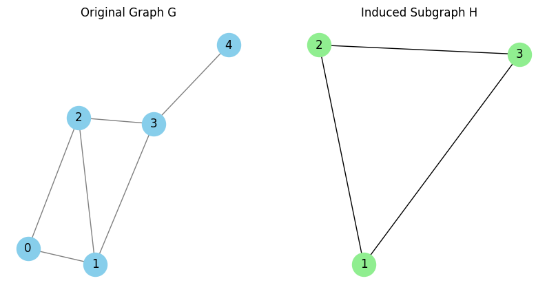 Fundamentals — Algorithms for Data Science