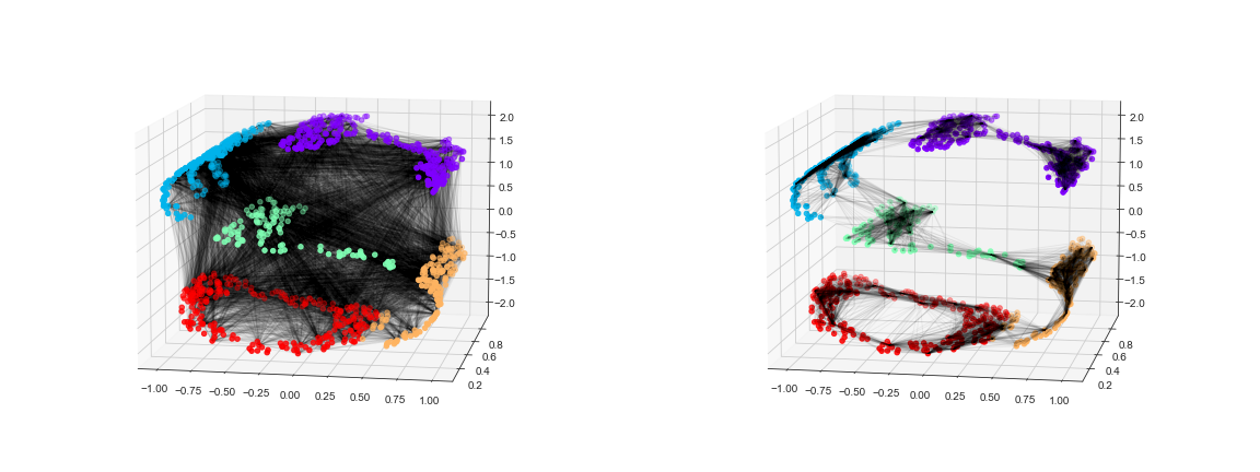 (LLE vs MDS linkages)