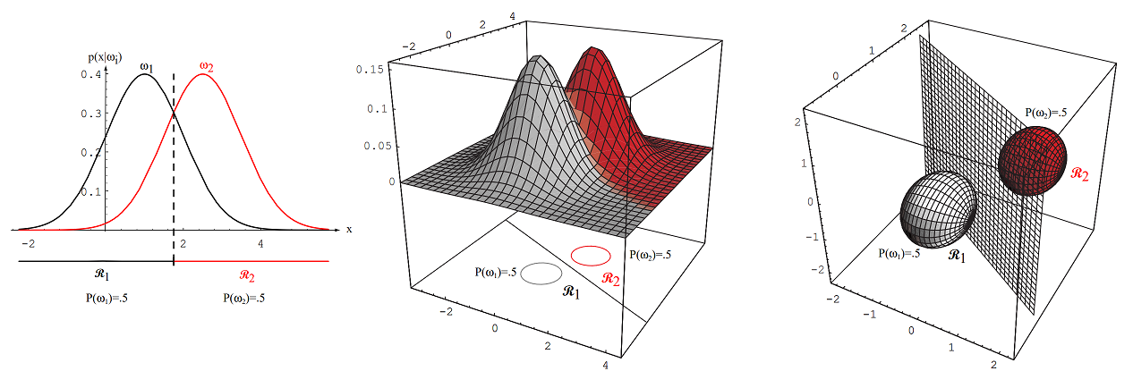 Figure 2.10