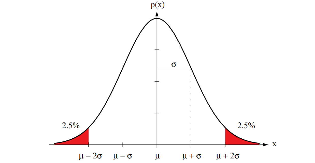 Figure 2.7