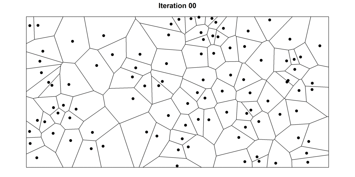 Lloyd's Algorithm Iterations