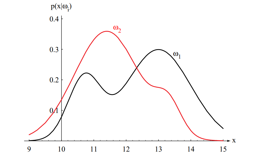 Figure 2.1