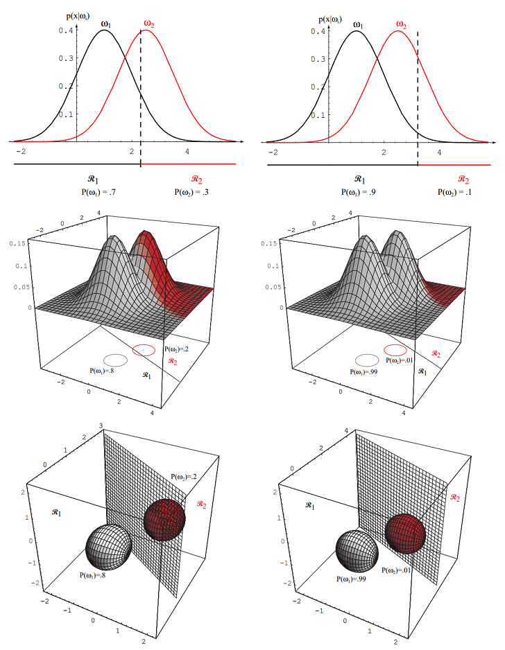 Figure 2.11