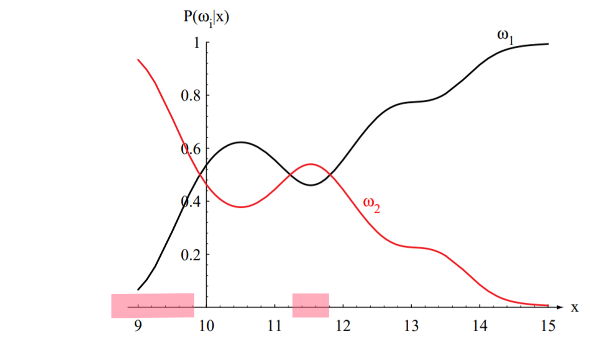 Figure 2.2