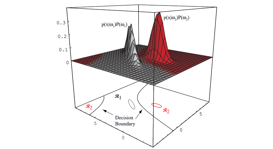 Figure 2.6