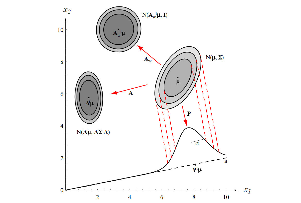 Figure 2.8 of Duda