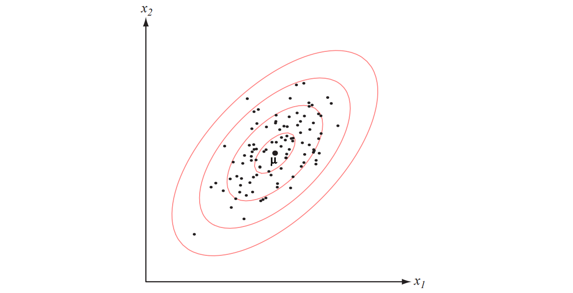 Figure 2.9