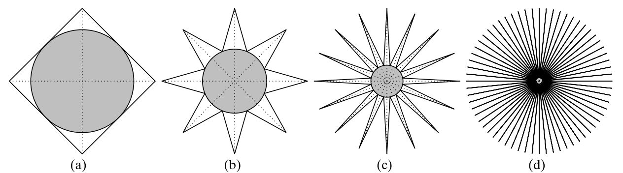 Corners in High Dimension