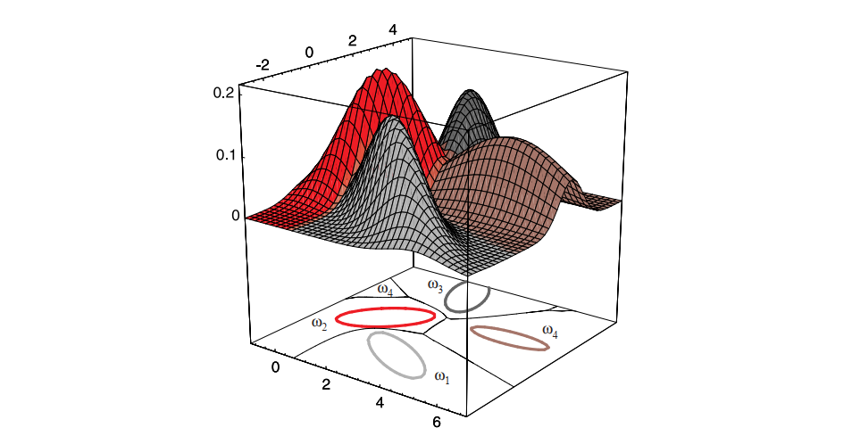 Figure 2.16