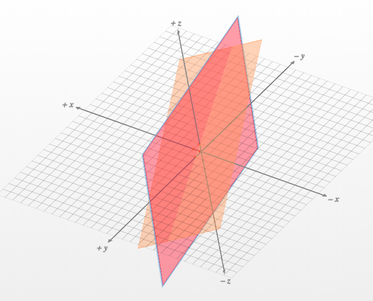 The intersection of the two planes is a line