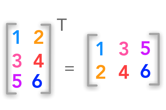 Transposition of a square matrix