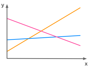 Example of an overdetermined system of linear equations with no solution