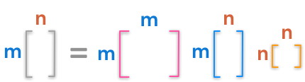 Dimensions of the singular value decomposition (SVD)