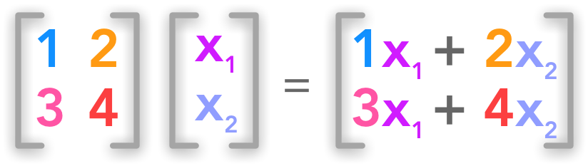 Matrix form of a system of linear equation