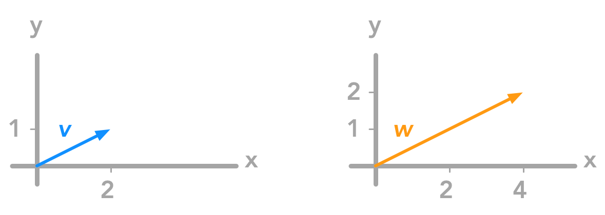 Plot of a vector and its transformation