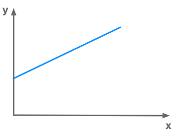 Example of an underdetermined system of linear equations with an infinite number of solutions