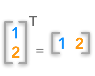 Transposition of a vector