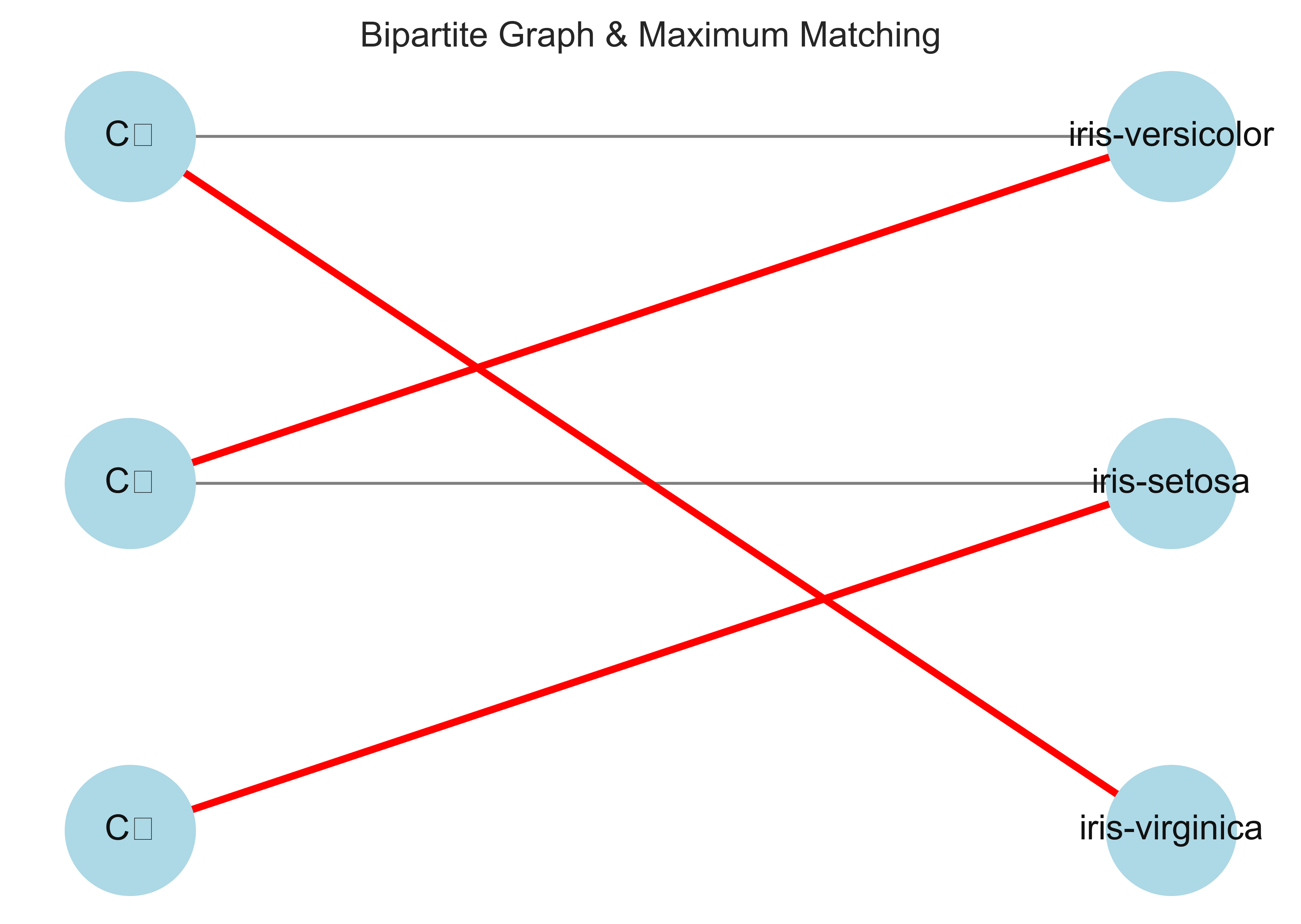 <Figure size 3600x2400 with 1 Axes>