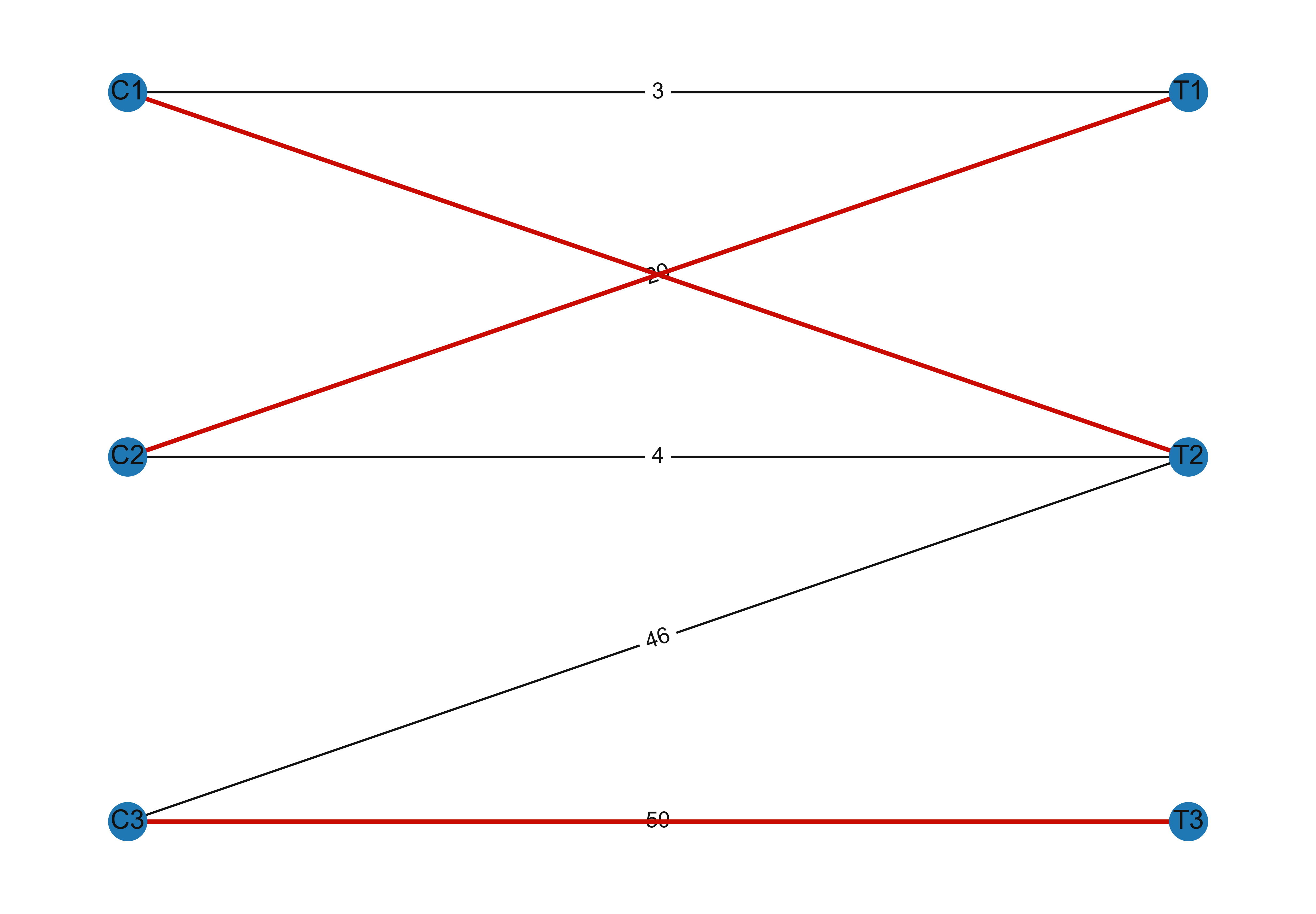 <Figure size 4800x3300 with 1 Axes>