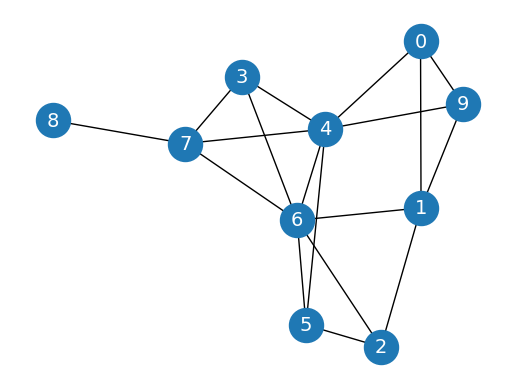 <Figure size 640x480 with 1 Axes>