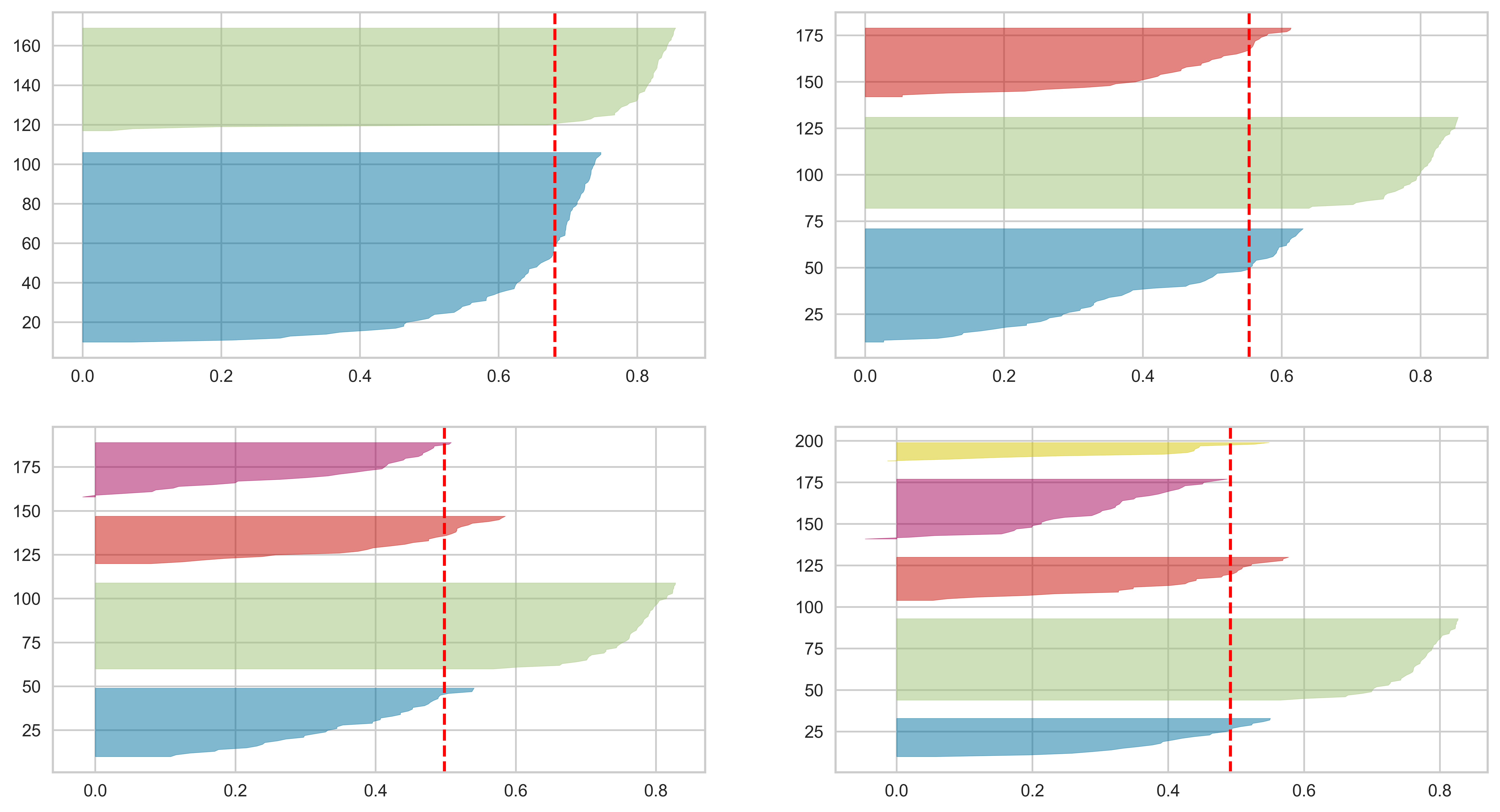 <Figure size 9000x4800 with 4 Axes>