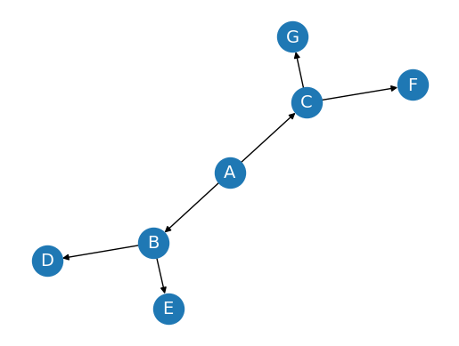 <Figure size 640x480 with 1 Axes>