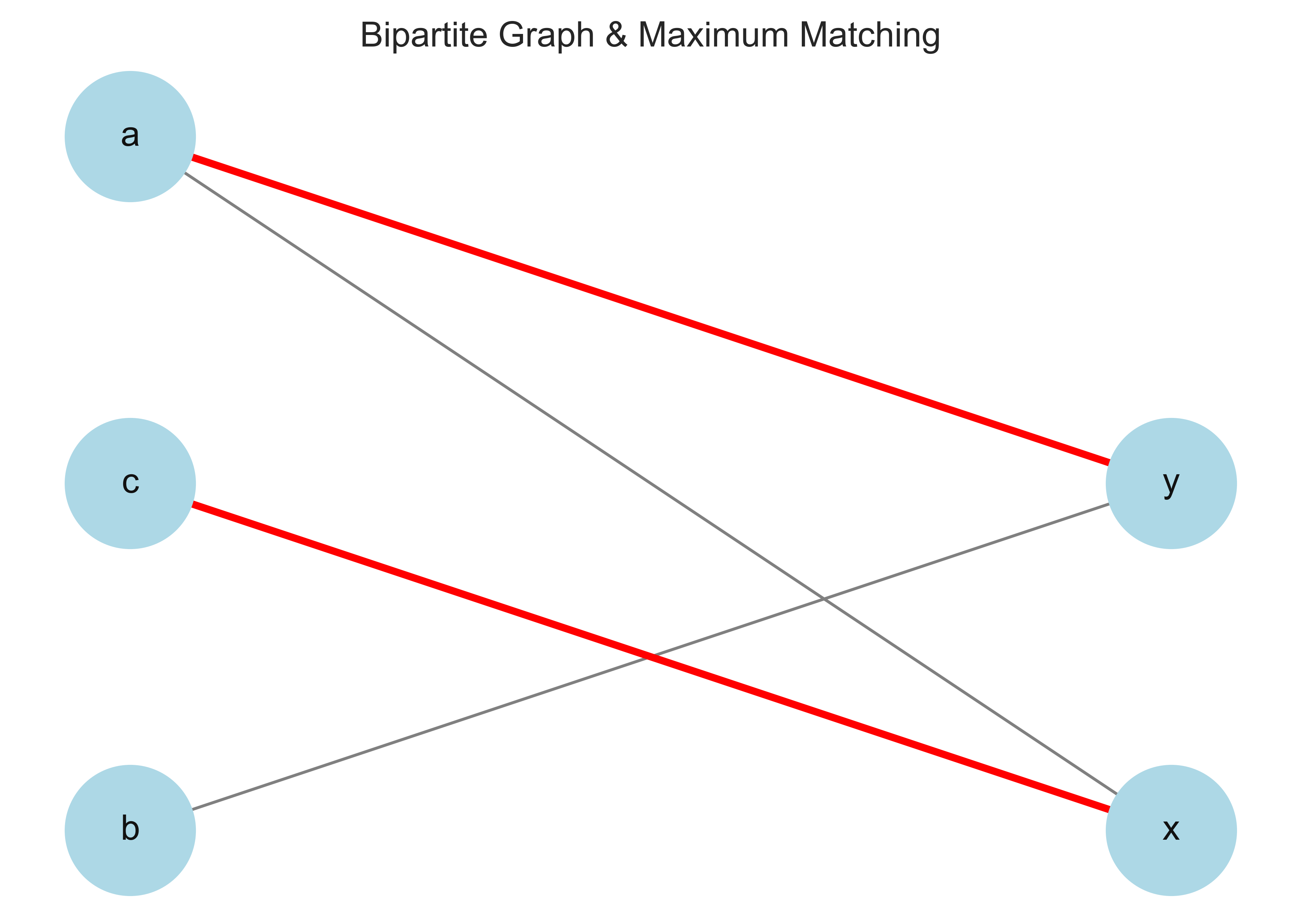 <Figure size 3600x2400 with 1 Axes>