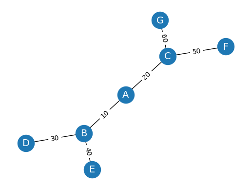 <Figure size 640x480 with 1 Axes>